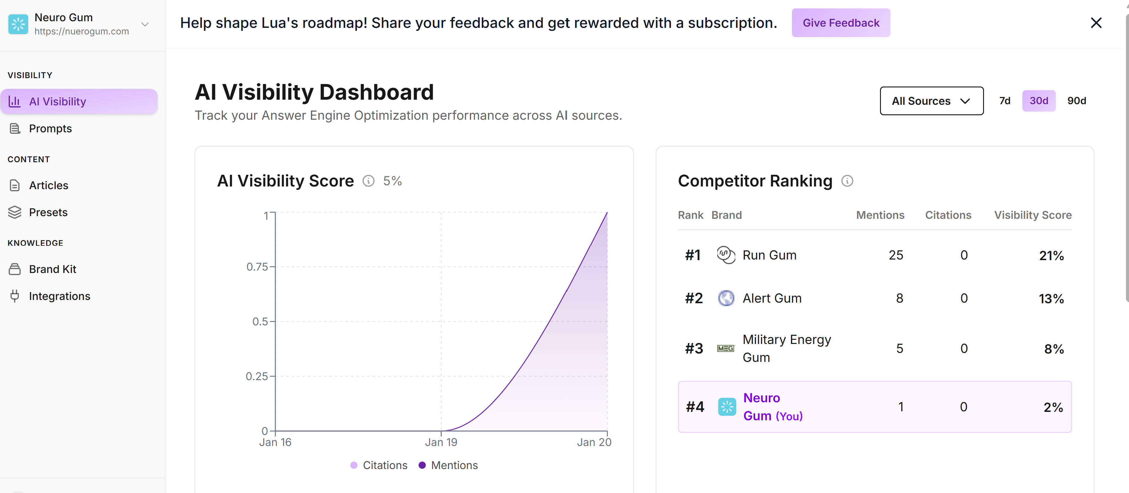 Visibility dashboard screenshot